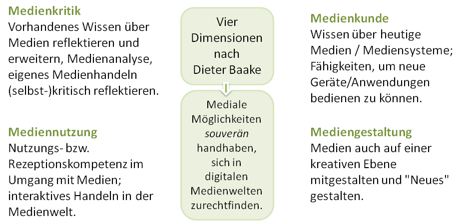 Medienkompetenz Als Thema Der Erwachsenenbildung – Erwachsenenbildung ...